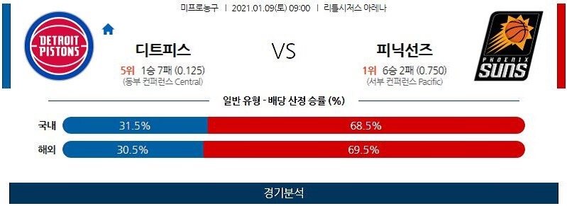 1월9일 디트로이트피스톤스 피닉스선즈