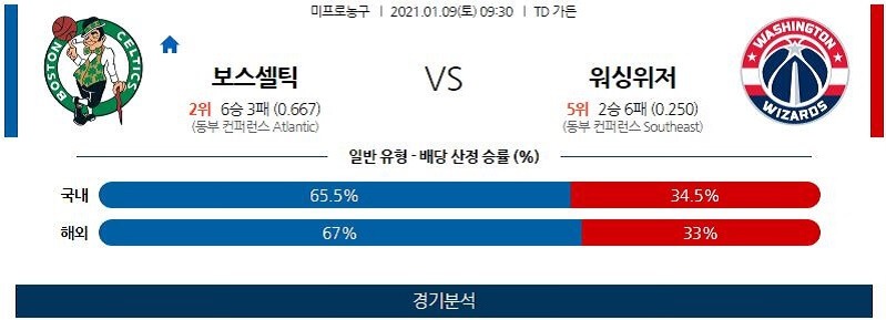 1월9일 보스턴셀틱스 워싱턴위저즈