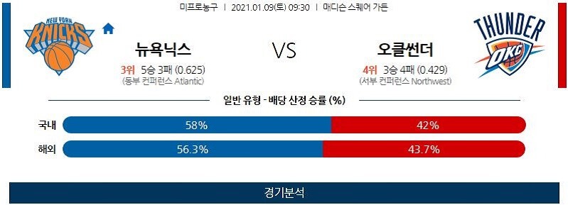 1월9일 뉴욕닉스 오클라호마시티썬더