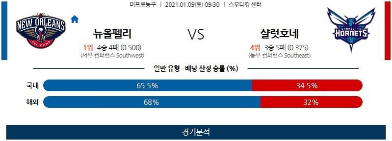 1월9일 뉴올리언스펠리컨스 샬럿호네츠