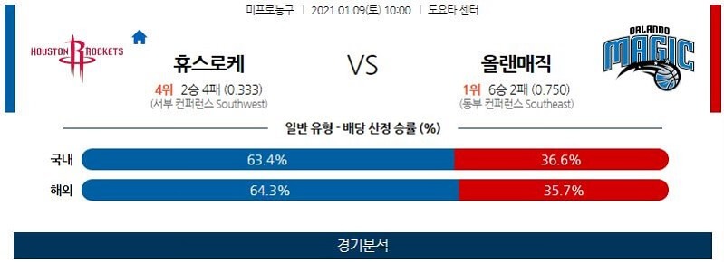 1월9일 휴스턴로케츠 올랜도매직