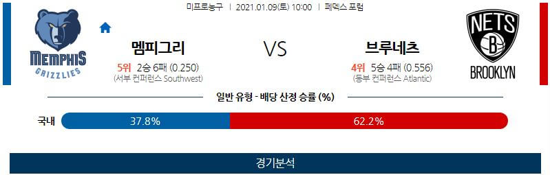 1월9일 멤피스그리즐리스 브루클린네츠