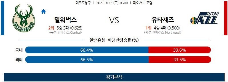 1월9일 밀워키벅스 유타재즈