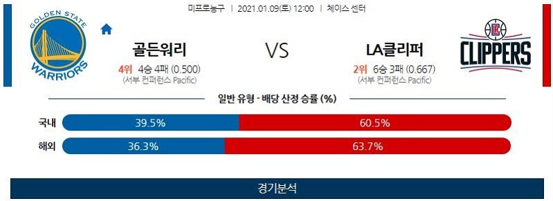 1월9일 골든스테이트워리어스 LA클리퍼스