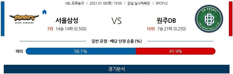 1월9일 서울삼성썬더스 원주DB프로미