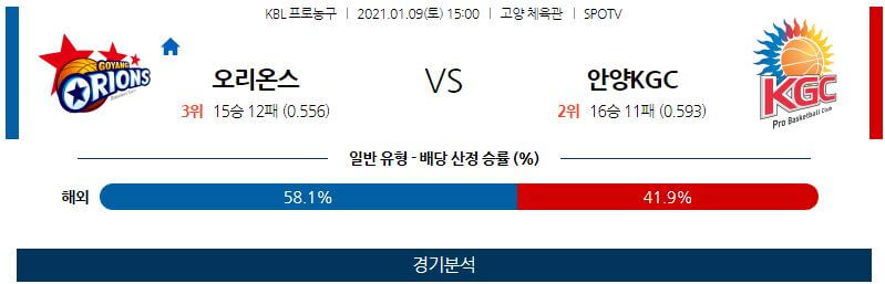 1월9일 고양오리온오리온스 안양KGC인삼공사