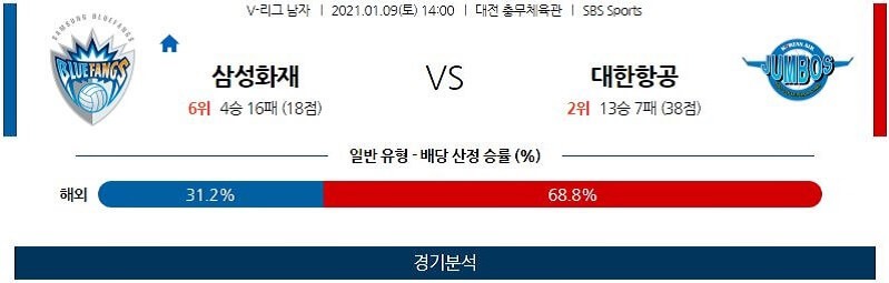 1월9일 삼성화재 대한항공