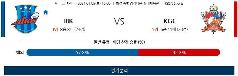 1월9일 IBK기업은행 KGC인삼공사