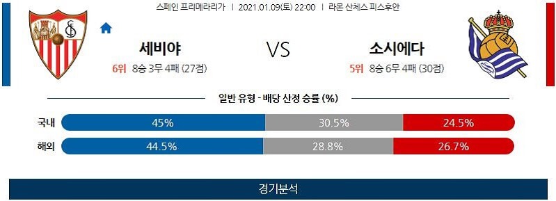 1월9일 세비야 소시에다드