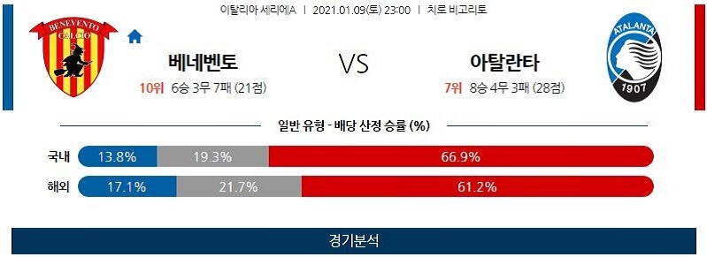 1월9일 베네벤토 아탈란타