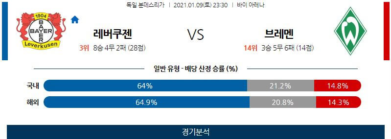 1월9일 레버쿠젠 베르더브레맨