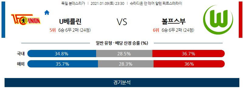 1월9일 우니온베를린 볼프스부르크