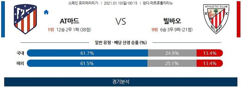 1월10일 AT마드리드 빌바오