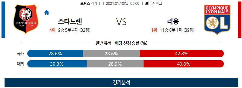 1월10일 렌 리옹