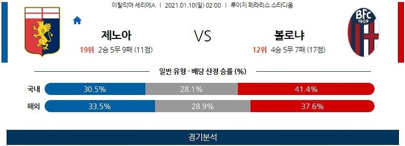 1월10일 제노아 볼로냐