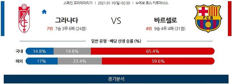 1월10일 그라나다 바르셀로나