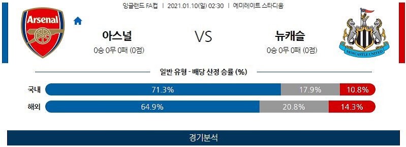 1월10일 아스날 뉴캐슬