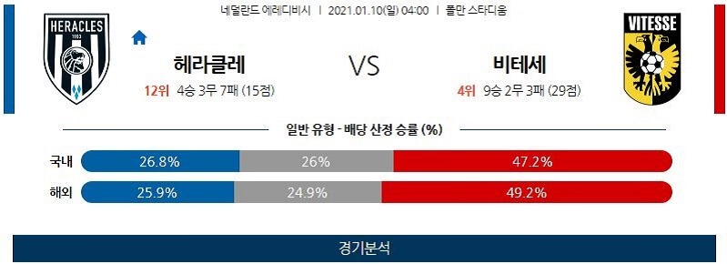 1월10일 헤라클레스 비테세