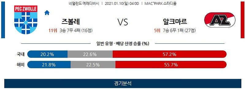 1월10일 즈볼레 알크마르