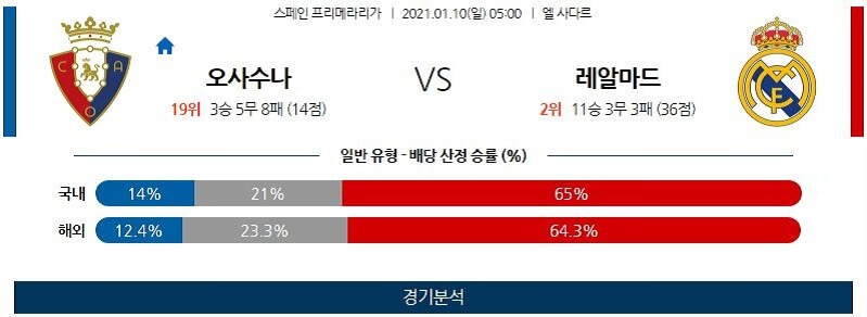 1월10일 오사수나 레알마드리드