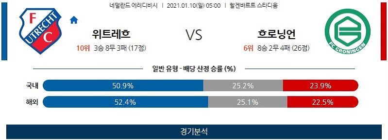 1월10일 위트레흐트 흐로닝언