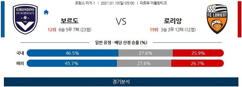 1월10일 보르도 로리앙