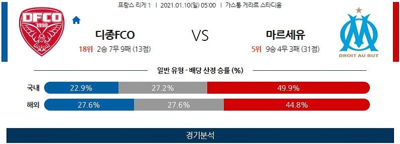 1월10일 디종 마르세유