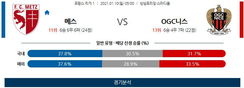 1월10일 메스 니스