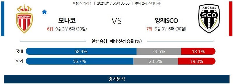 1월10일 모나코 앙제