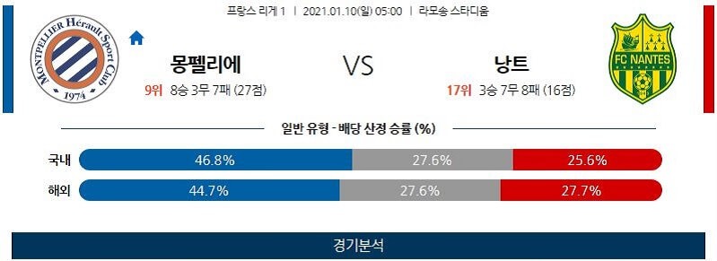 1월10일 몽펠리에 낭트