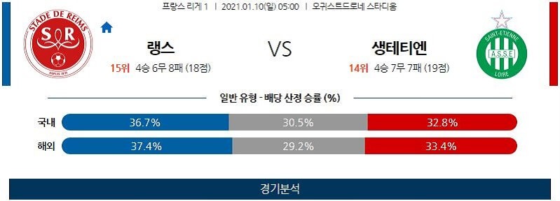 1월10일 랭스 생테티엔