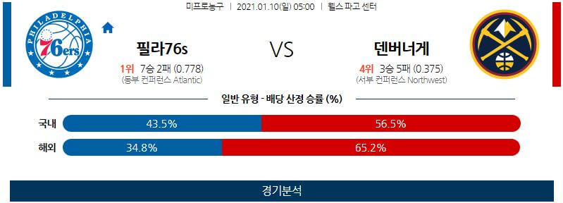 1월10일 필라델피아세븐티식서스 덴버너게츠