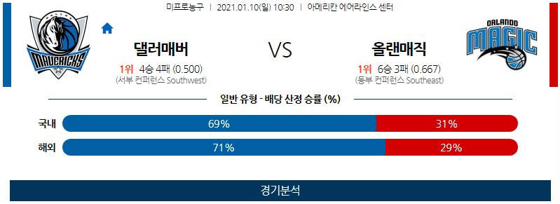 1월10일 댈러스매버릭스 올랜도매직