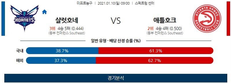 1월10일 샬럿호네츠 애틀랜타호크스