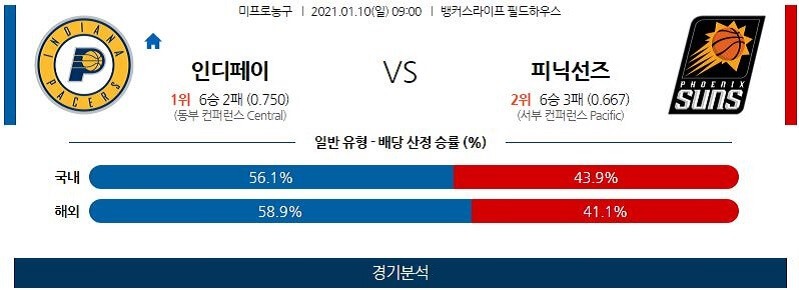 1월10일 인디애나페이서스 피닉스선즈