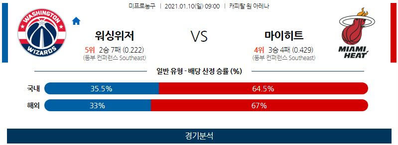 1월10일 워싱턴위저즈 마이애미히트