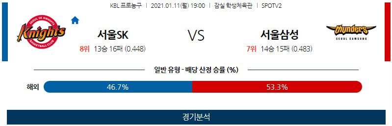 1월11일 서울SK나이츠 서울삼성썬더스