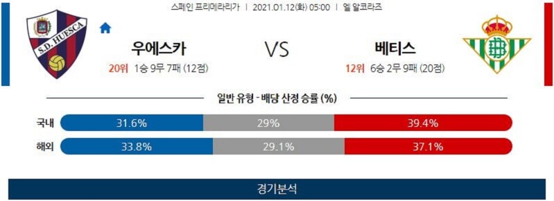 1월12일 우에스카 베티스