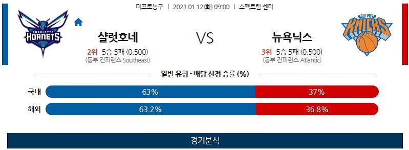 1월12일 샬럿호네츠 뉴욕닉스