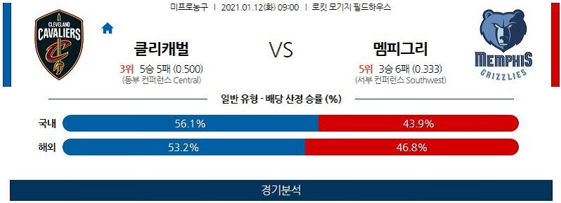 1월12일 클리블랜드캐벌리어스 멤피스그리즐리스