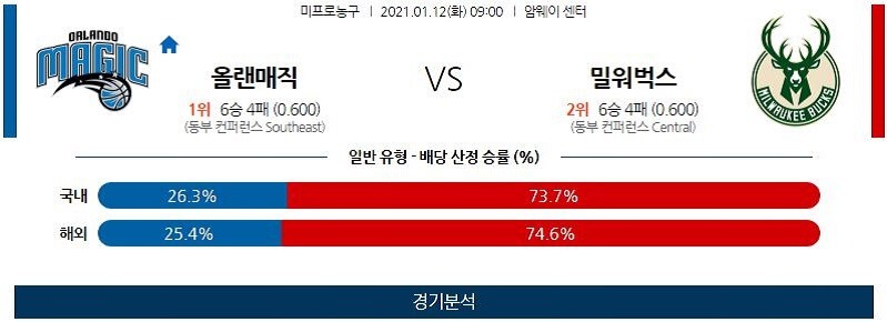 1월12일 올랜도매직 밀워키벅스