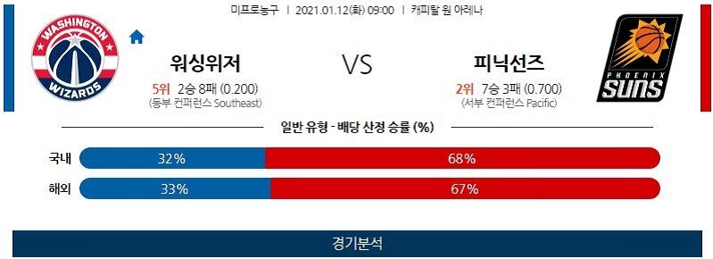 1월12일 워싱턴위저즈 피닉스선즈