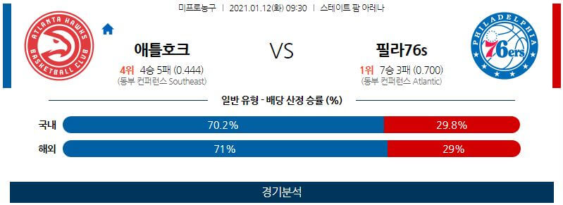 1월12일 애틀랜타호크스 필라델피아세븐티식서스