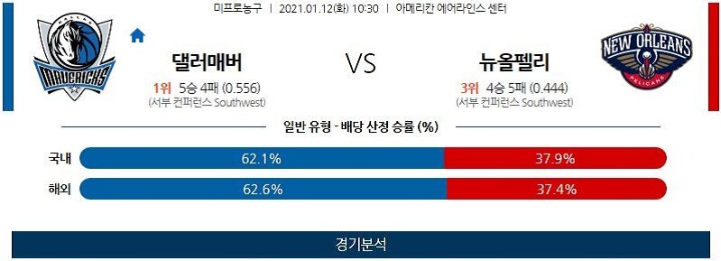 1월12일 댈러스매버릭스 뉴올리언스펠리컨스