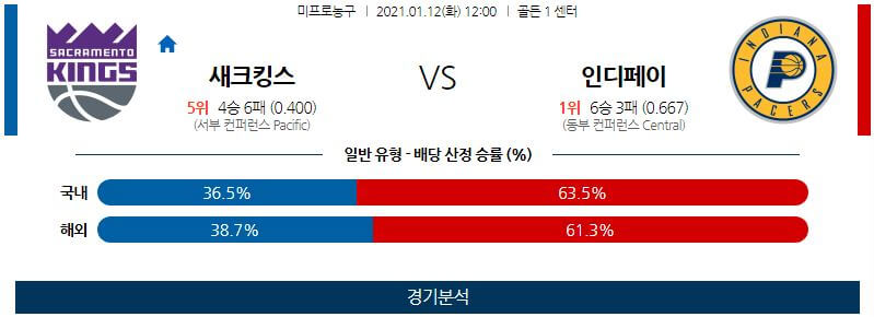 1월12일 새크라멘토킹스 인디애나페이서스