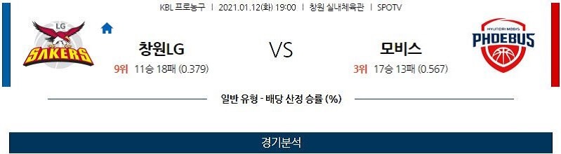 1월12일 창원LG세이커스 울산현대모비스피버스