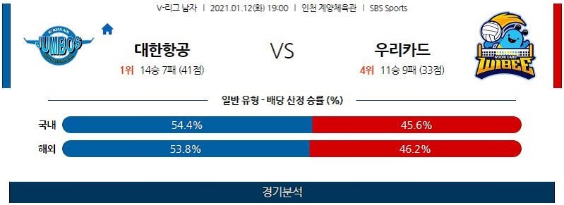 1월12일 대한항공 우리카드