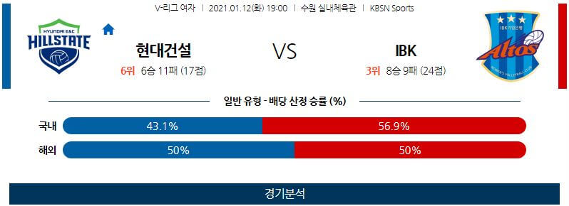 1월12일 현대건설 IBK기업은행