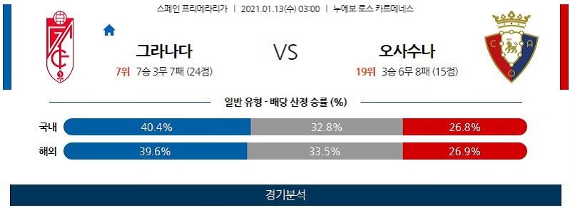 1월13일 그라나다 오사수나