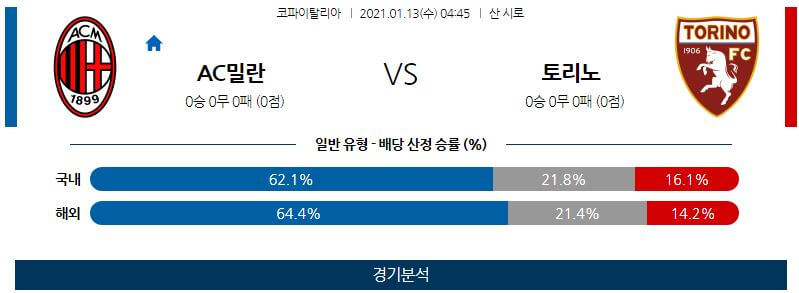 1월13일 밀란 토리노